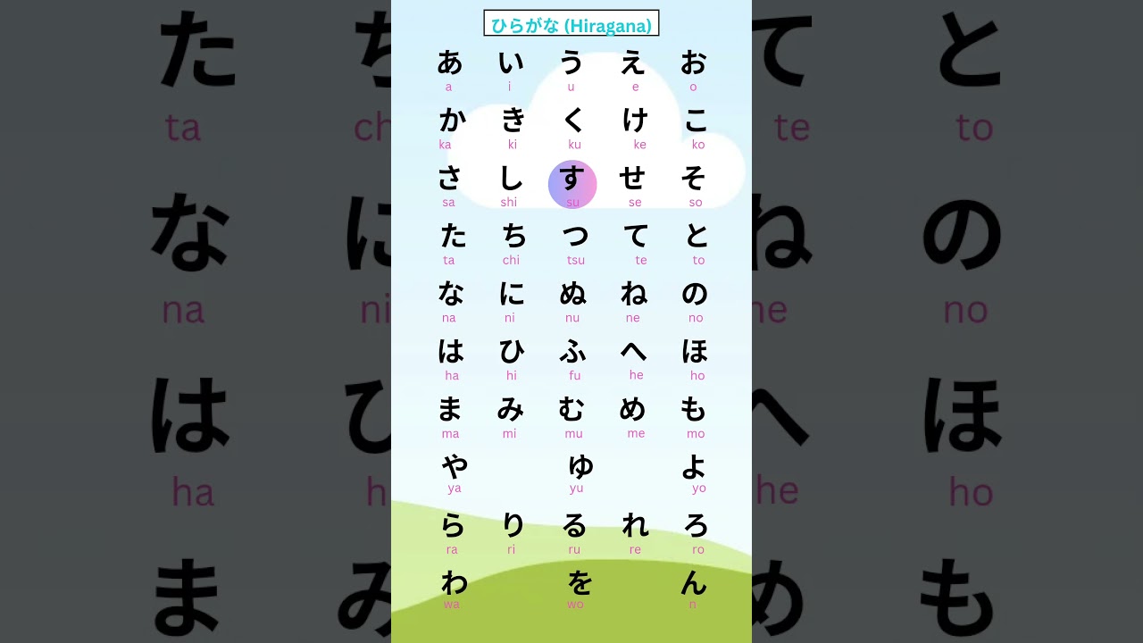 Japanese Hiragana letters Song | Japanese Corner #hiragana #japanese #japaneselanguage