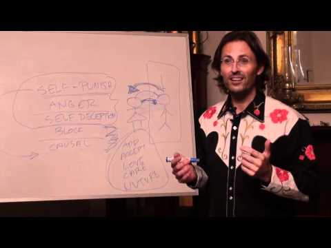 20100520 General Discussion - Q&A From People In Kentucky P2