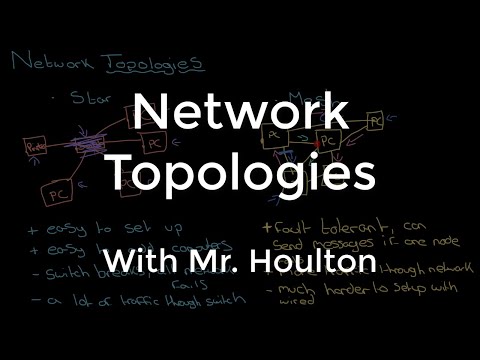 1.3.1 Network Topologies - Revise GCSE Computer Science