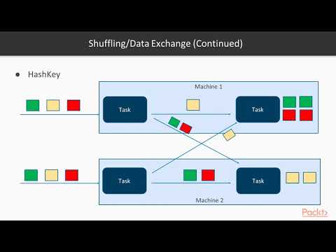Fundamentals of Apache Flink : Data Sources | packtpub.com