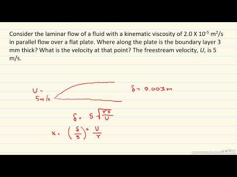 Example of Blasius Solution for Boundary Layer Flow