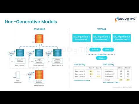 CRISP ML Q | Learn Data Science using Animation | 360DigiTMG