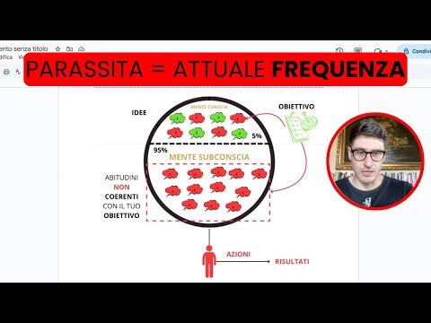 Uccidi questo PARASSITA o non raggiungerai mai il tuo obiettivo di business