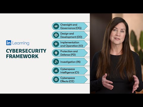 Cybersecurity training for every job role