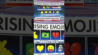 Your emoji use shows your age #emoji #shorts #age #research