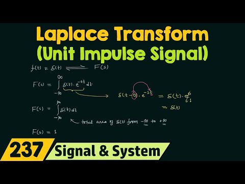 Laplace Transform of Basic Signals Unit Impulse Signal