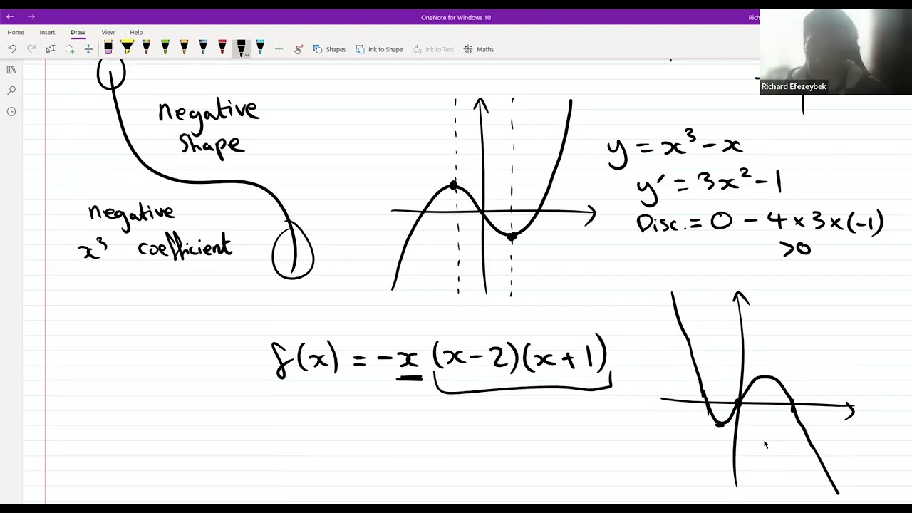 Weekly A-Level Maths Class