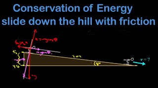 Conservation of energy with a friction term, sliding down the hill problem.