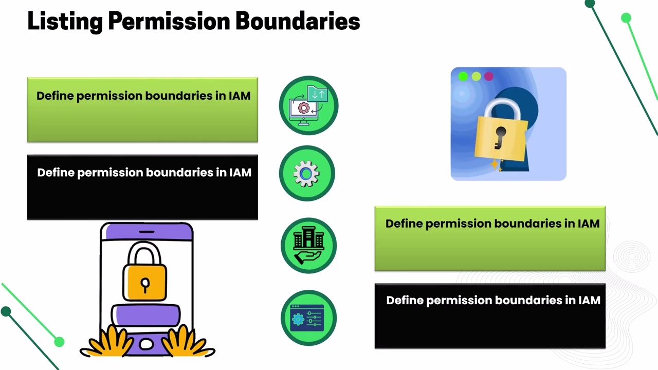 How to Get JSON of Permissions AWS IAM StackOverflow | AWS IAM Training | IAM Policies Tutorial