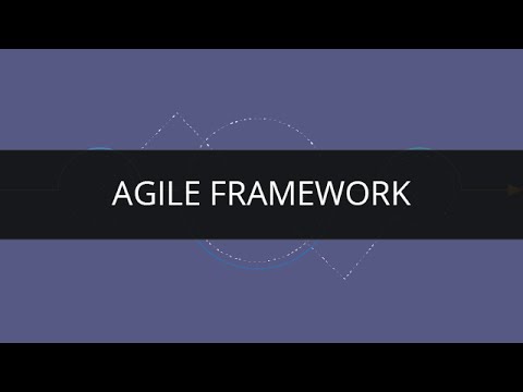 Understanding Agile Framework | PMI ACP | Edureka