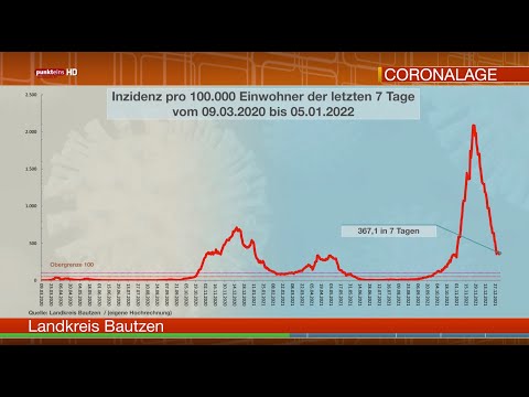 Die Corona-Lage in der Oberlausitz am 5. Januar 2022