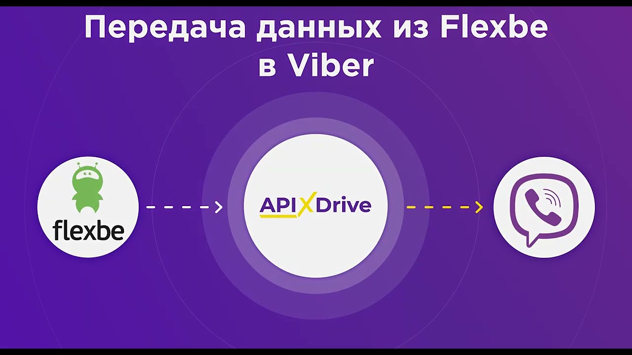 Как настроить выгрузку данных из Flexbe в виде уведомлений в Viber?