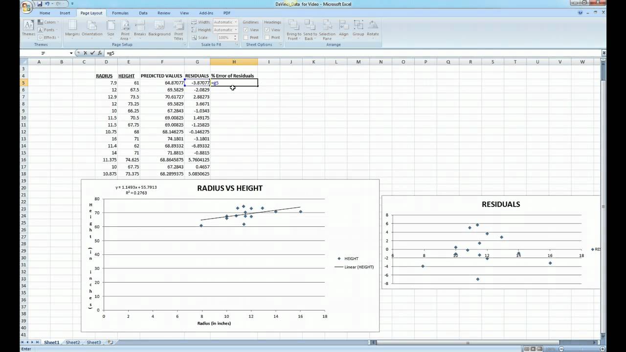 Data Analysis  Part 6 - % Error of Residuals