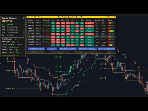 Video Donchian Trend Pro