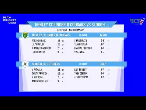 Berkshire Youth Cricket League - U11 Blast Final - Henley CC Cougars v Slough CC Tigers