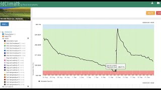 Metos Tutorial- How To View Soil Data