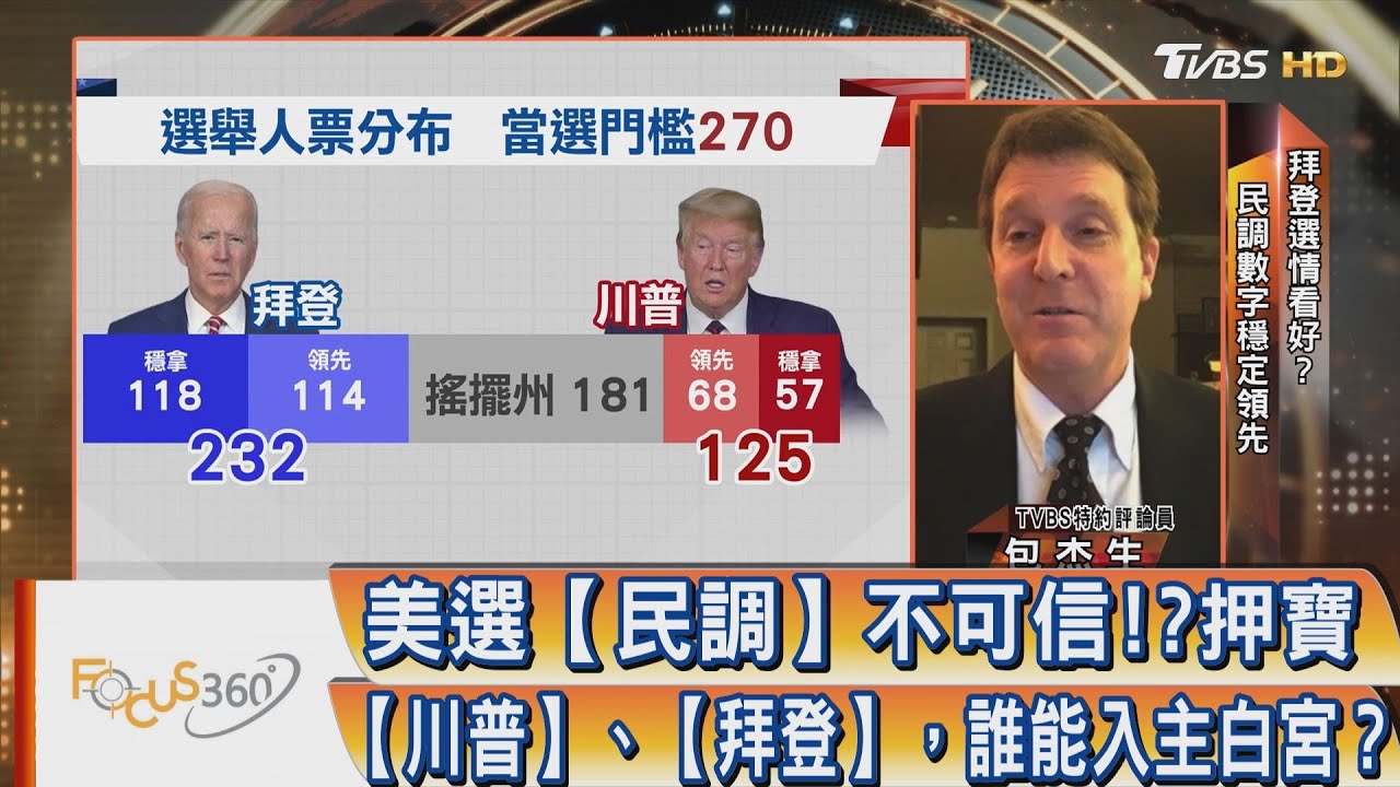 FOCUS360／美選民調不可信！？押寶川普、拜登　誰能入主白宮？