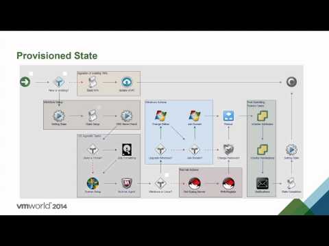 VMworld 2014 MGT2525 - Extending vRealize Automation Center Requests with vRealize Orchestrator