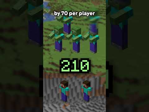 How Mob Caps Work In Minecraft...