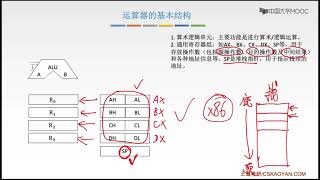 1 5 2  5 1CPU的功能和基本结构