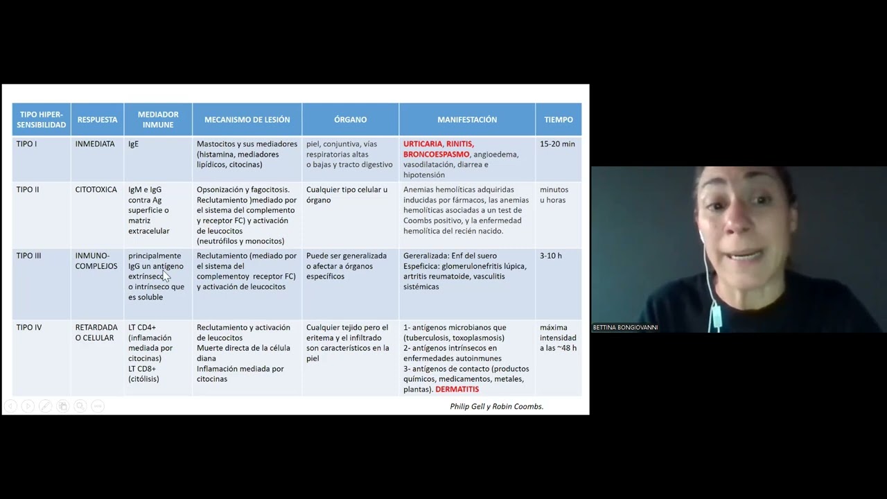 Toxicología Laboral  - Bettina Bonviovanni - Fac. Cs Bioquímicas y Farmacia UNR - Invest. CONICET