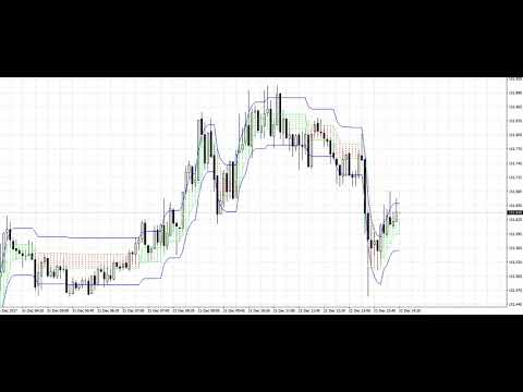 Video Skynet Price Channel