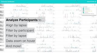 mHealth Visual Discovery Dashboard