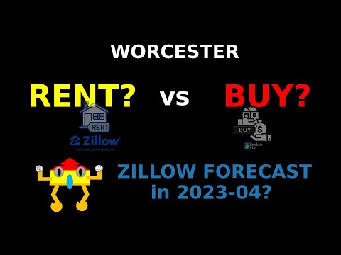 [House Bong Bong] WORCESTER, MA - House Price Rent vs Buy (2022-05)