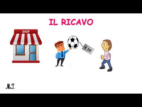 Costo unitario, totale e quantità