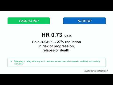 Where we are now and what’s the future for 1L DLBCL management – Dr. Ahmed Absi (Sep 15-16, 2023)