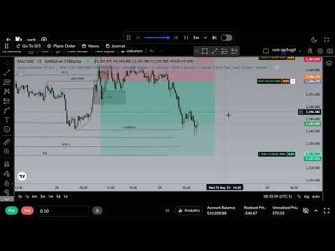 FX Replay   Chart and 7 more pages   Profile 1   Microsoft​ Edge 2025 11 14 19 51 48