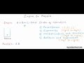 Infix To Postfix Using Stack