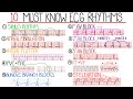 Most Common ECG Patterns You Should Know