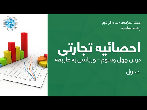 Business Statistics – Lesson 43 | احصائیه تجارتی – درس چهل وسوم – وریانس به طریقه جدول