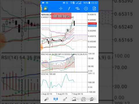 Nzd interest rates decision 😊😊God is great.