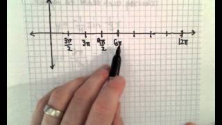 Graphing a Sine Function 2