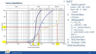 Example Problems-Classifying Coarse Grained Soils
