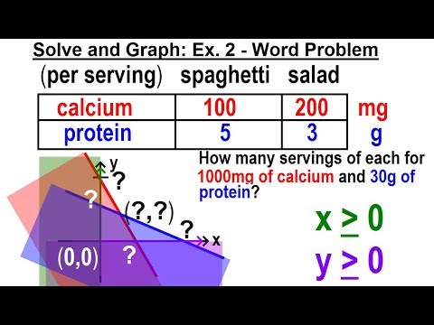 Algebra Ch 36 Systems of Linear Inequalities 1 of 11 What is a System of