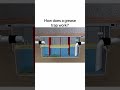 Ever wondered how a grease trap works? 🛠️Grease traps are essential for keeping fats, oils, grease.
