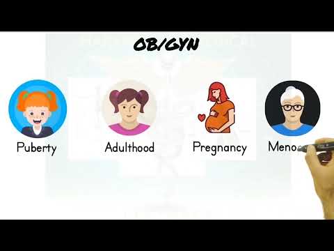 Obstetrics & Gynaecology | Overview- An Introductory Course
