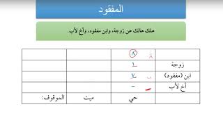 صورة ميراث المفقود | شرح زاد المستقنع | د. عبد المحسن القاسم