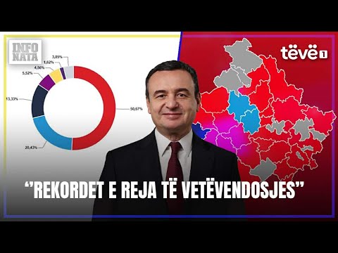 INFONATA:REZULTAT HISTORIK, ALBIN KURTI MË I VOTUARI-PRESIDENT I RI A ZGJEDHJE?-05.01.2026 @teve1
