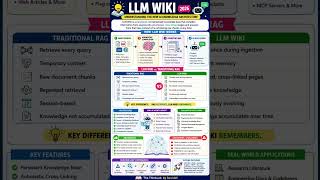 🧠 LLM Wiki: The Next Evolution of AI Knowledge Architecture