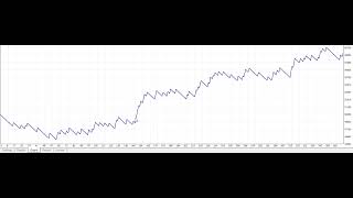 Why I have changed from trading charts to almost entirely trading using sound alerts from indicators