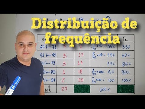 Distribuição de frequência com classes