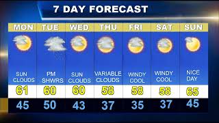 Worcester Weatherblast Forecast