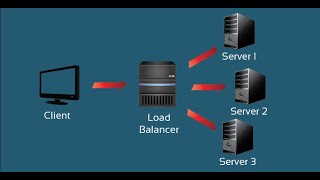 How to setup a simple load balancer using Nginx in Linux