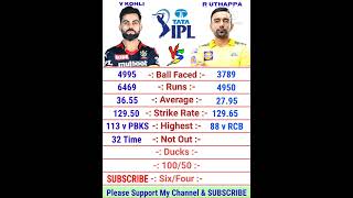 Virat Kohli vs Robin Uthappa IPL Batting Comparison 2022 | Robin Uthappa Batting | Virat Kohli