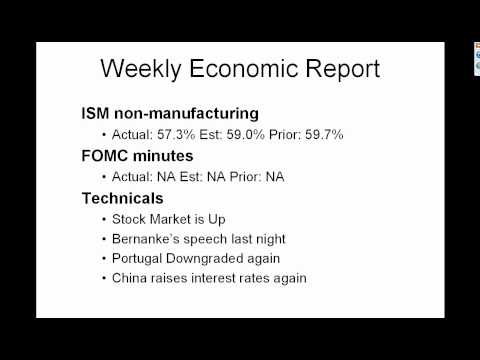 Daily Market Report April 5