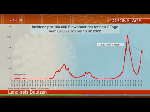 Die Corona-Lage in der Oberlausitz am 16. Februar 2022